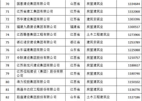 2016年中国民营企业500强各省市上榜企业数量排名情况一览-中商情报网