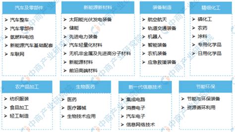【产业图谱】2022年襄阳市产业布局及产业招商地图分析-中商情报网