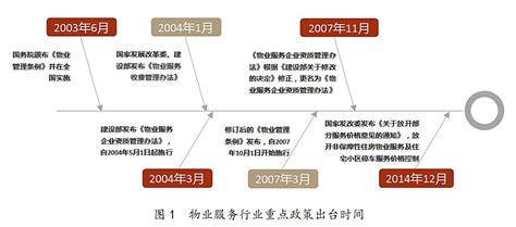 创新药企销售费用远超产品收入 我们应该如何衡量药企销售费用的支出呢？ 答案是销售费用率。 通过统计2021年564家国内药企发现：平均销售费用 ...