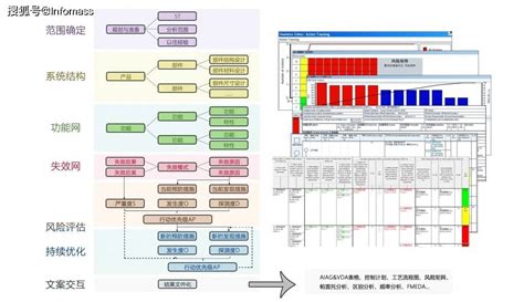失效模式及影响分析（FMEA）-苏州华检工标信息技术有限公司