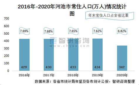 (河池市)罗城仫佬族自治县第七次全国人口普查主要数据公报-红黑统计公报库