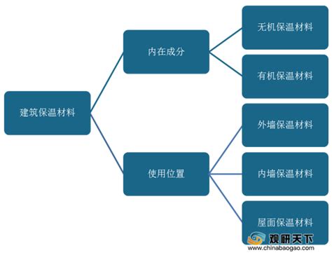 中国保温网手机版下载-中国保温网app下载v2.0.2 安卓版-绿色资源网