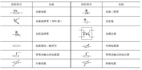 位移传感器符号,压力传感器,转速(第13页)_大山谷图库