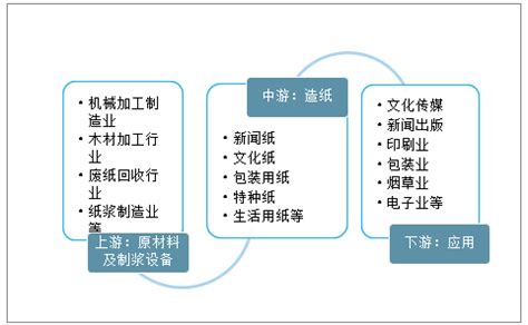 2021年中国造纸行业经济运行现状、行业发展的问题及优化策略分析[图]_智研咨询