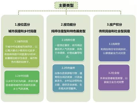 我国支持发展民宿产业政策有哪些？_产业规划 - 前瞻产业研究院