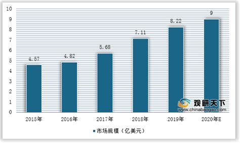 最新！贵州九个市（州）上半年生产总值情况公布 - 贵州 - 黔东南信息港