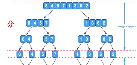 八大排序算法之快速排序(上篇)(未经优化的快排)_非优化排序-CSDN博客