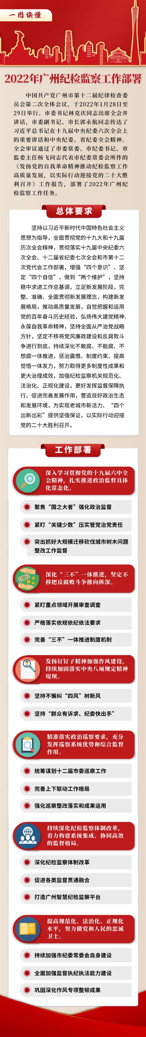 一图读懂2022年广州纪检监察工作部署-广州市纪委监委网站