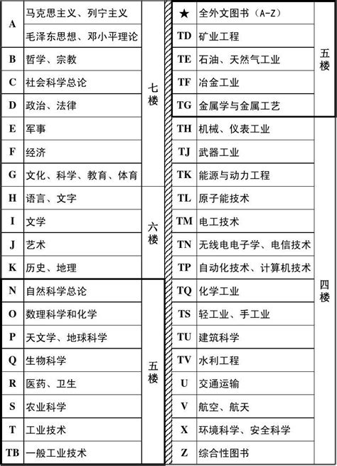 中国图书馆分类法(第五版)简表最新最全_word文档在线阅读与下载_免费文档