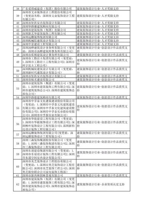 最新福建重点上市后备企业名单公示 福州140家入选_福建新闻_新闻频道_福州新闻网