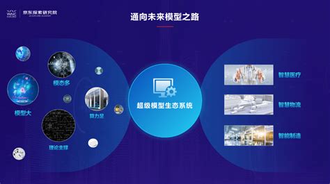 《中国城市科技创新发展报告2019》发布，北京强势领跑，深圳上海位列二三_首科报告_智库成果_首都科技发展战略研究院