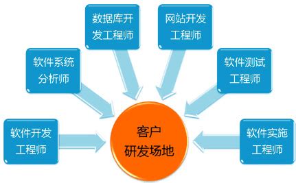 IT外包服务未来有哪些优势？_上海IT外包|IT外包服务|网络维护|弱电工程|系统集成|IT外包公司|IT人员外包|HELPDES