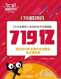 2016淘宝天猫双十一销售额数据：2小时30分破500亿 - 知乎