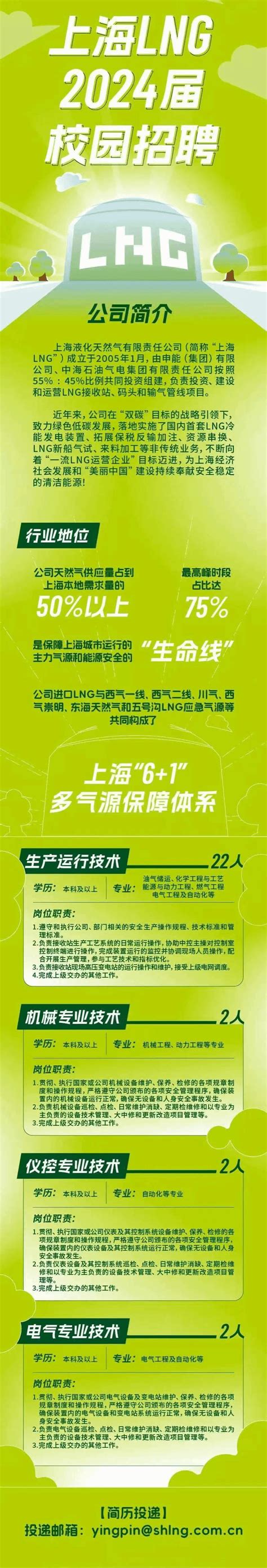 上海液化天然气2024校园招聘-商洛学院就业信息网