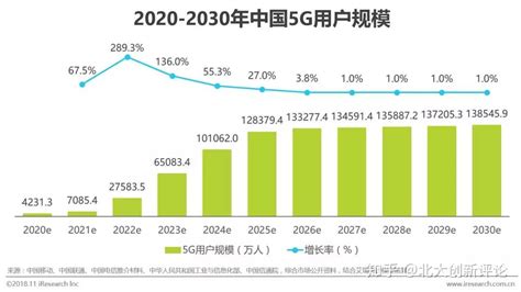 2021年中国5G市场现状及发展趋势预测分析（附建设目标汇总）__财经头条