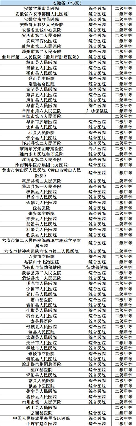 2020中国医院影响力排行榜发布，我院眼科在全国百强中排名第五-哈医大一院眼科医院