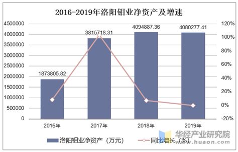 洛阳钼业9月29日主力资金净买入7092.05万元-股票频道-和讯网