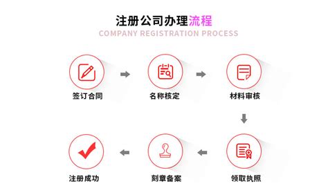 上海公司注册流程及需要的材料！-上海泓灼