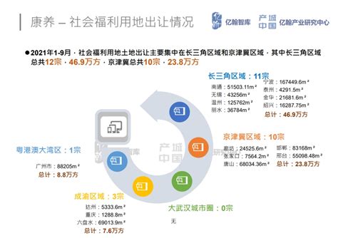 预见2023：《2023年中国康养旅游行业全景图谱》(附市场规模、竞争格局和发展前景等)_行业研究报告 - 前瞻网
