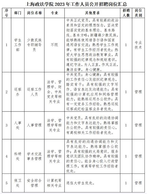 2023上海政法学院招聘岗位及待遇- 上海本地宝