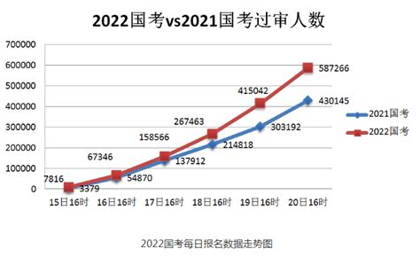 2022国考报名人数突破100万 较往年提早两日 - 浙江公务员考试网