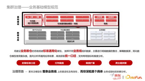 京东企业级市场战略发布 推全新服务品牌“企悦”_科技_环球网