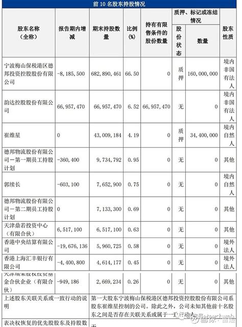 德邦物流年营收313亿：扣非后亏损2亿 获政府补助4亿 雷递网 雷建平 4月27日报道 德邦物流日前发布财报，财报显示，德邦物流2021年营收 ...