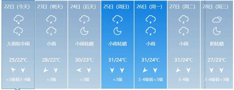 2021鹤壁天气预报（持续更新）- 郑州本地宝