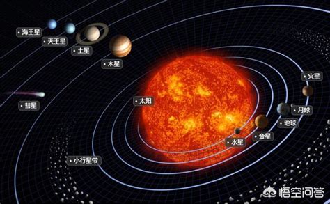 八大行星卫星大盘点，八大行星中卫星最多的是木星(68颗)_小狼观天下