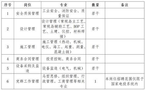 国核湛江核电有限公司社会招聘公告