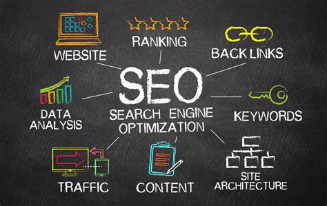 SEO For Business | 7 REASONS WHY YOUR BUSINESS NEED SEO