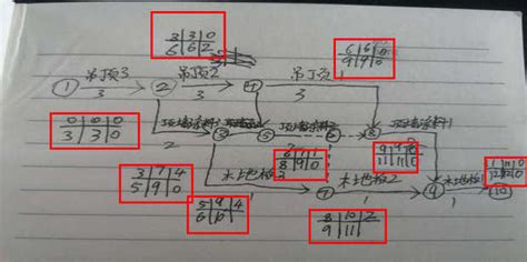 双代号网络图6个时间参数简单计算方法_360新知