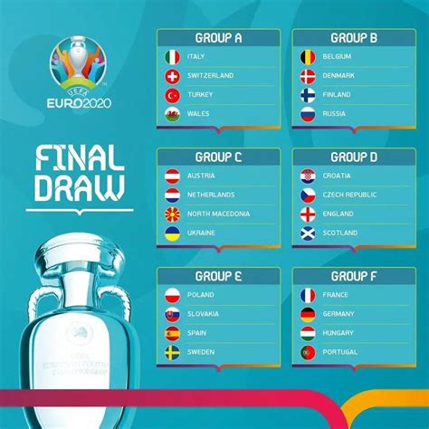 2021欧洲杯完全赛程表_附加赛