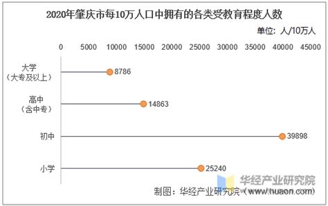 2015-2019年肇庆市常住人口数量、户籍人口数量及人口结构分析_华经情报网_华经产业研究院