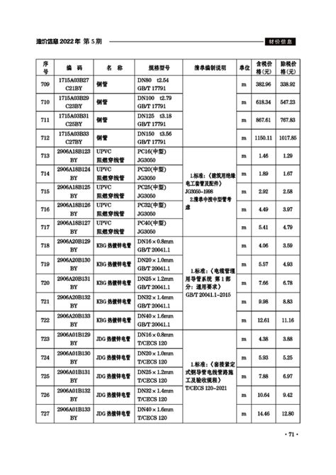 滁州市2022年7月份建设工程材料市场价格信息_滁州市住房和城乡建设局