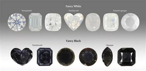 常见的钻石形状都有哪些 哪种形状的钻石最好 – 我爱钻石网官网