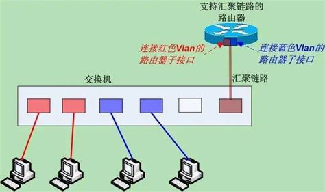 计算机网络之VLAN简述_vlan 传递的角度简述计算机传递数据-CSDN博客