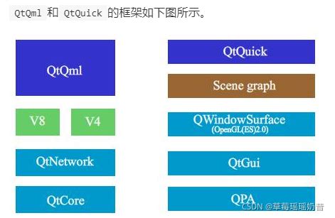 关于qt示例中都是qml的疑问----关于QtQuick的知识_qt为什么不用json不用qml-CSDN博客