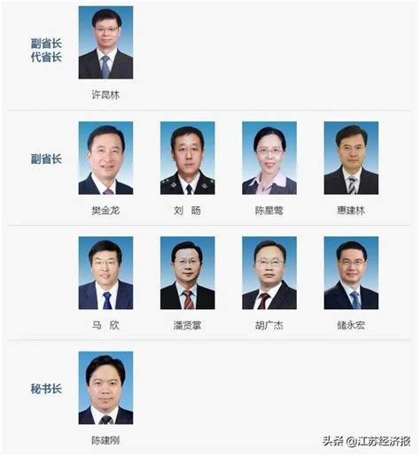 新会区司法局领导班子成员分工（2023年1月）
