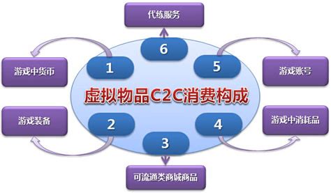 B2C电商平台系统功能介绍 - 大商创