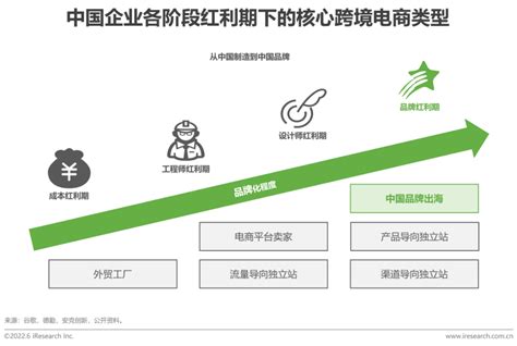 2017年中国B2B电子商务行业市场痛点及发展趋势分析（图） - 中国报告网