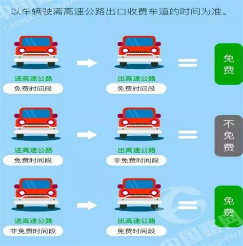 ★2017年国庆中秋高速免费吗？免费时间段介绍