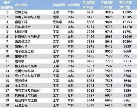 益阳市十大高中排名一览表-排行榜123网