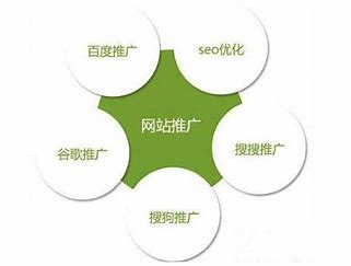 江苏网站优化企业 的图像结果