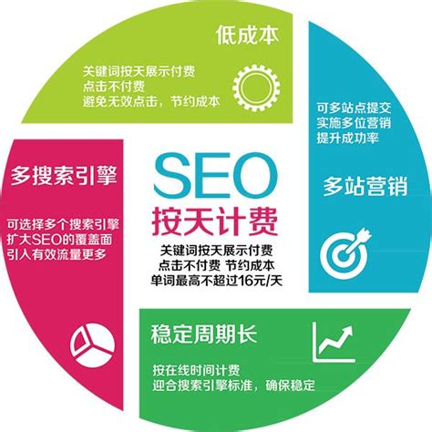 如何利用按天收费的SEO外包服务的网络营销热点话题来源于上海添力