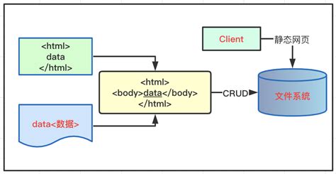 SpringBoot2 整合FreeMarker模板，完成页面静态化处理_springboot+freemarker生成静态页面-CSDN博客
