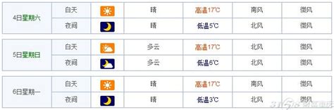 南昌一个月的天气预报30天 两者间有什么不同？天气预报是