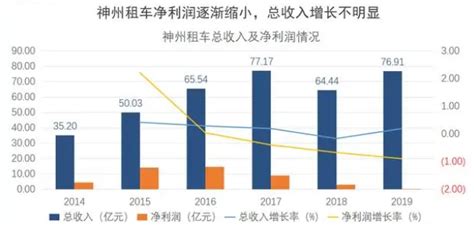 出租车市场分析报告_2017-2023年中国出租车市场调查与行业发展趋势报告_中国产业研究报告网
