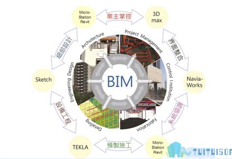 10图解码BIM在设计阶段的应用！ _ 中建路培教育科技研究院