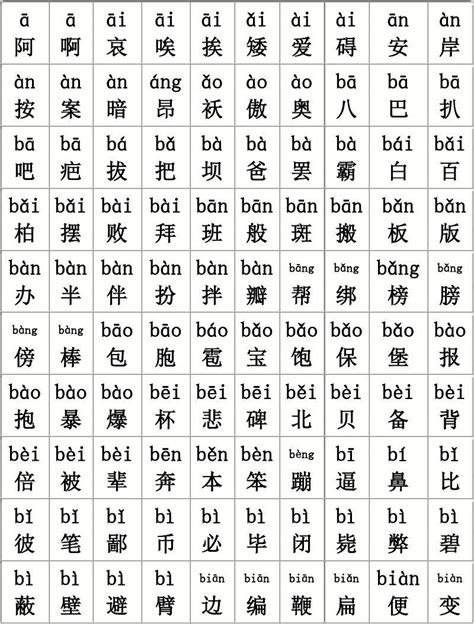2500个常用汉字拼音大全_word文档免费下载_亿佰文档网
